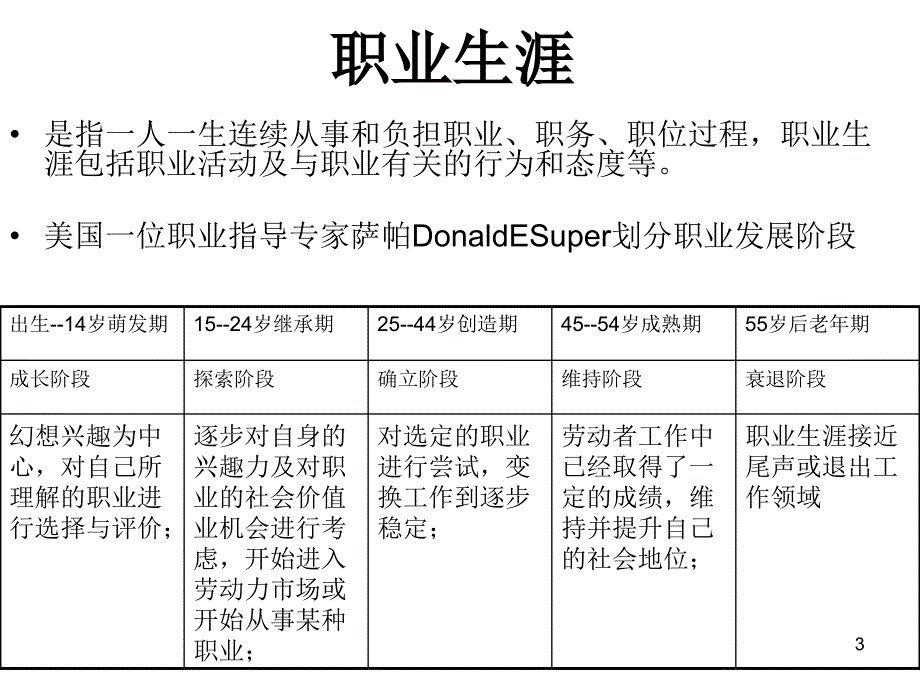 职业规划与个人成长课件_第3页