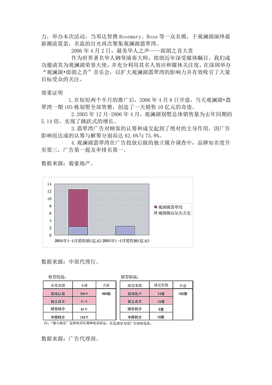 企业上市筹划某别墅上市整合推广培训讲义_第4页