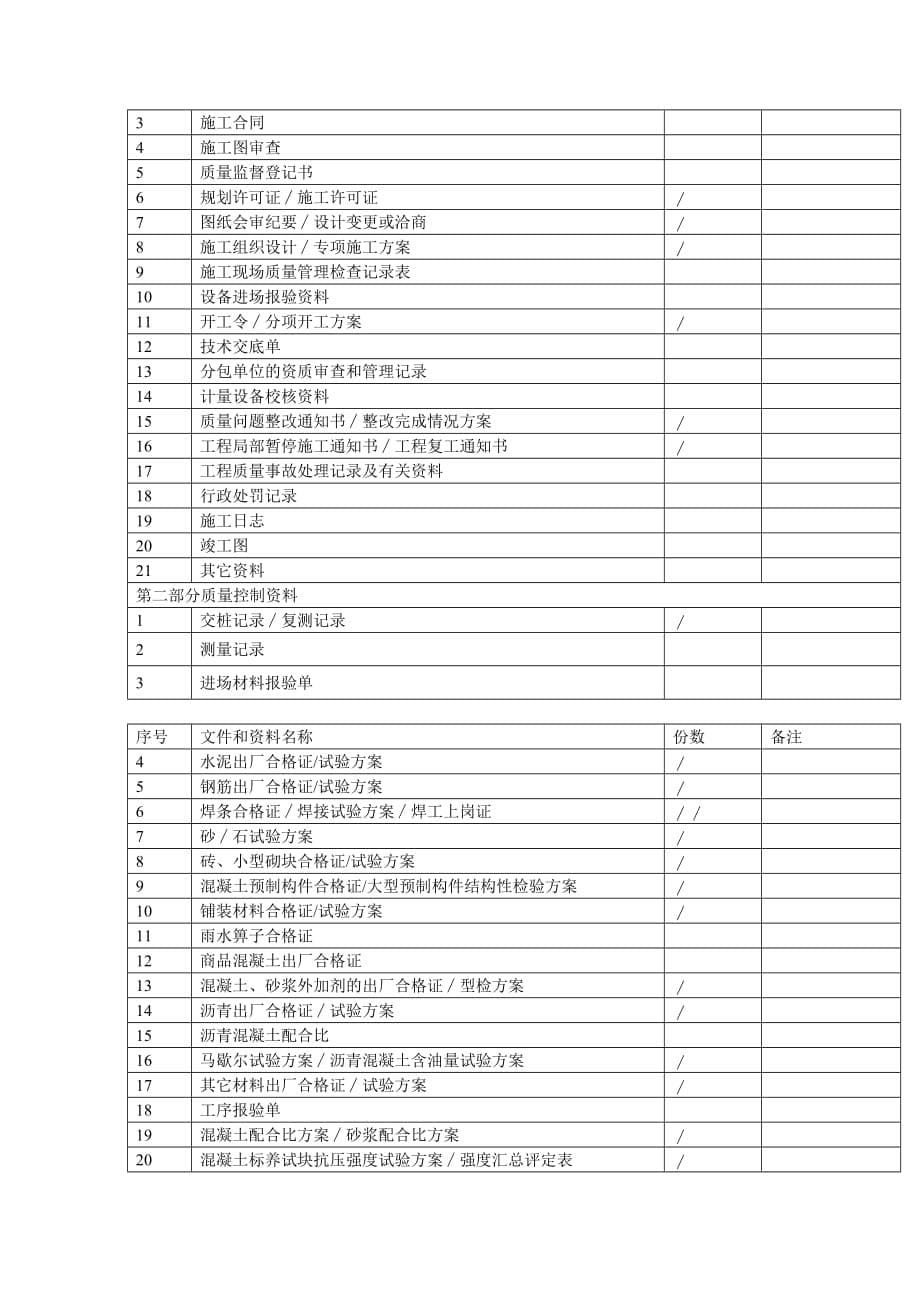 建筑工程管理道路工程_第5页