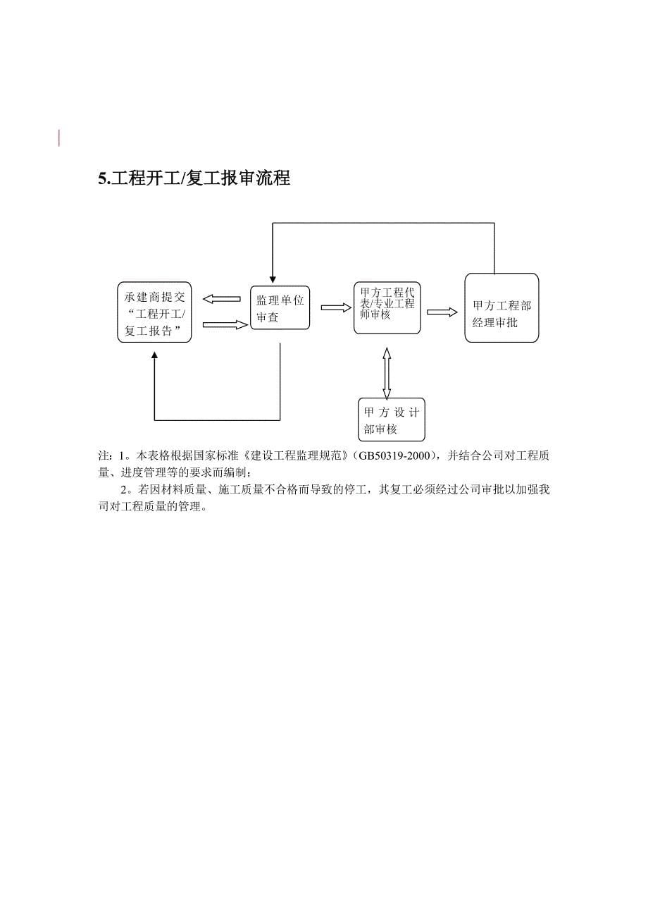 流程管理流程再造弱电项目施工管理流程与表格工具_第5页