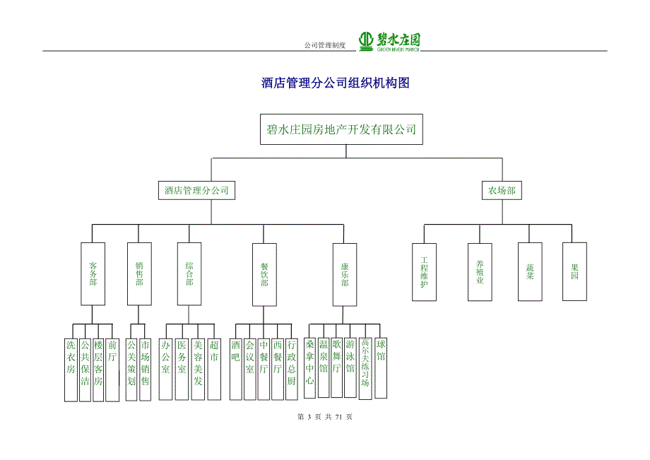 企业管理手册员工手册公司管理制度_第3页