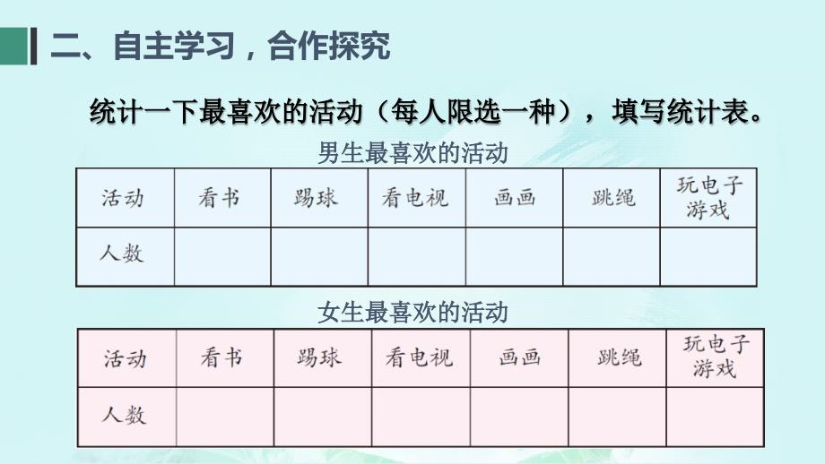 人教版小学数学三年级复式统计图课件_第4页