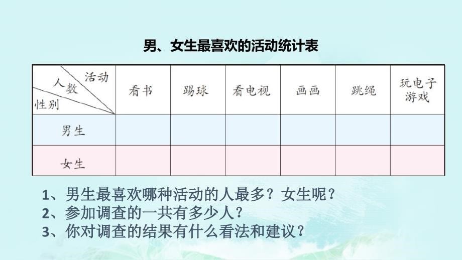 人教版小学数学三年级复式统计图课件_第5页