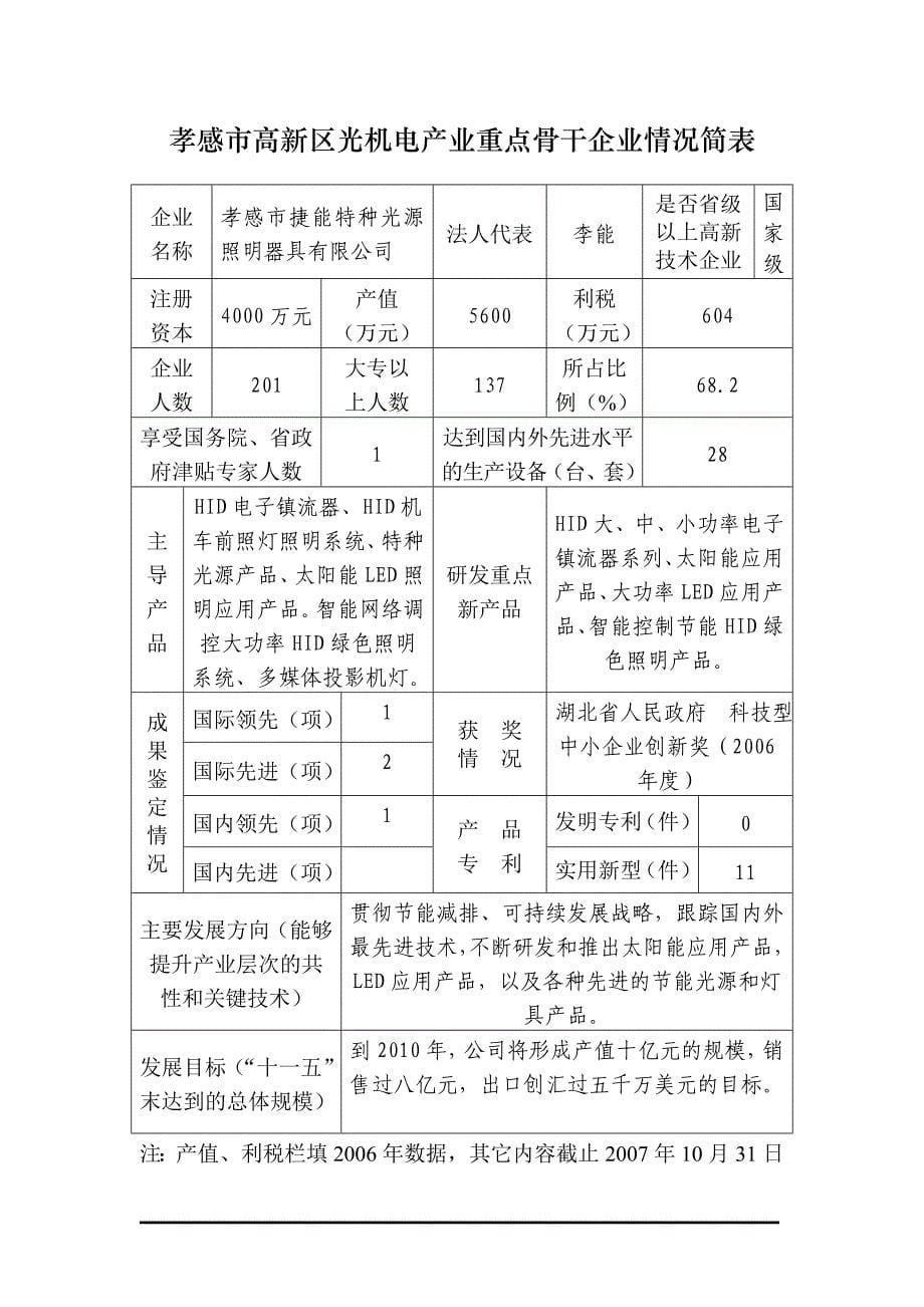 企业发展战略孝感市优势产业发展概况_第5页