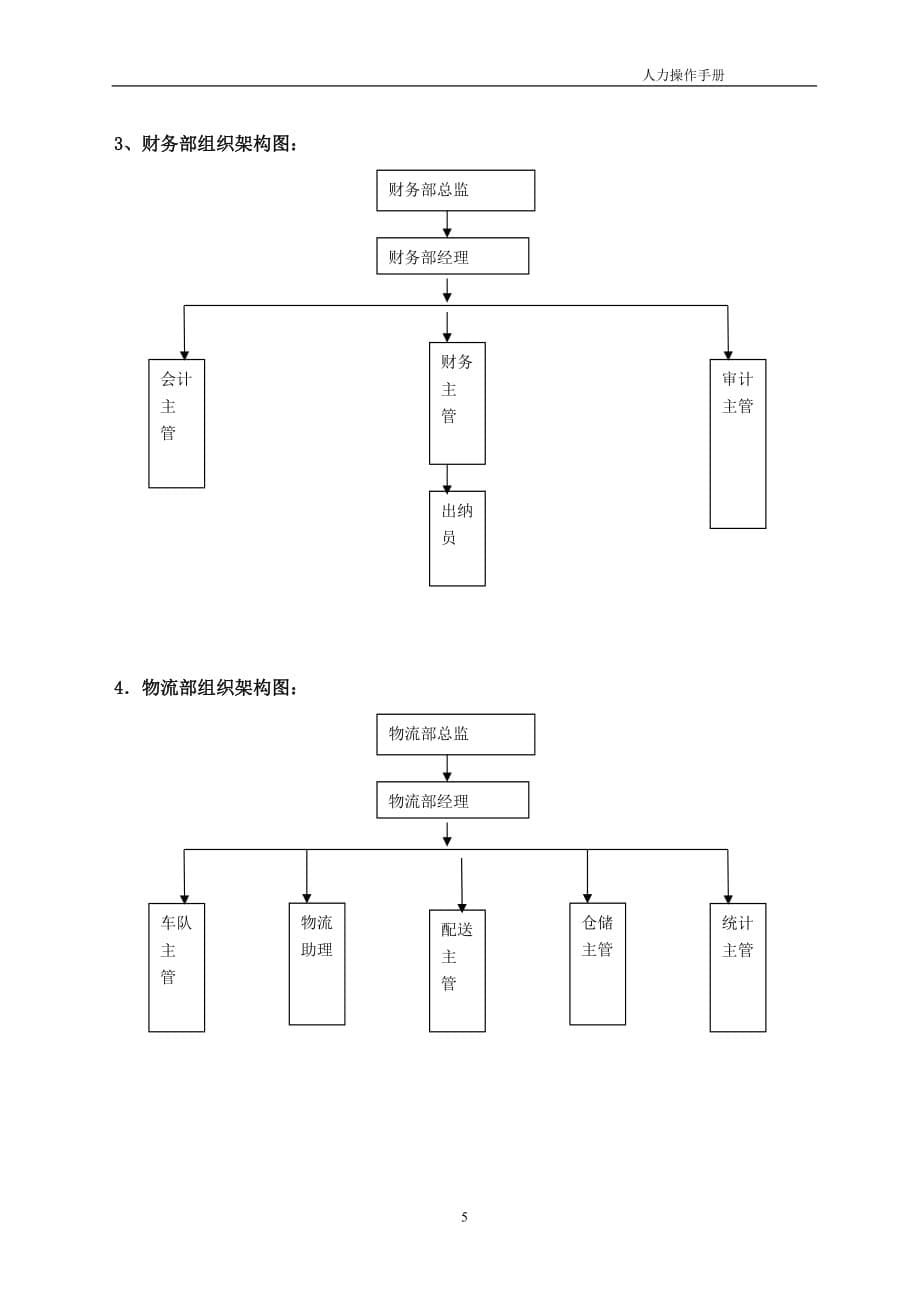 企业管理手册软件公司员工手册_第5页