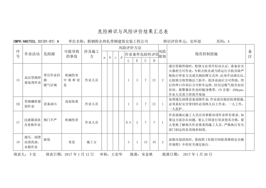 企业风险管理危险辨识与风险评价结果_第4页