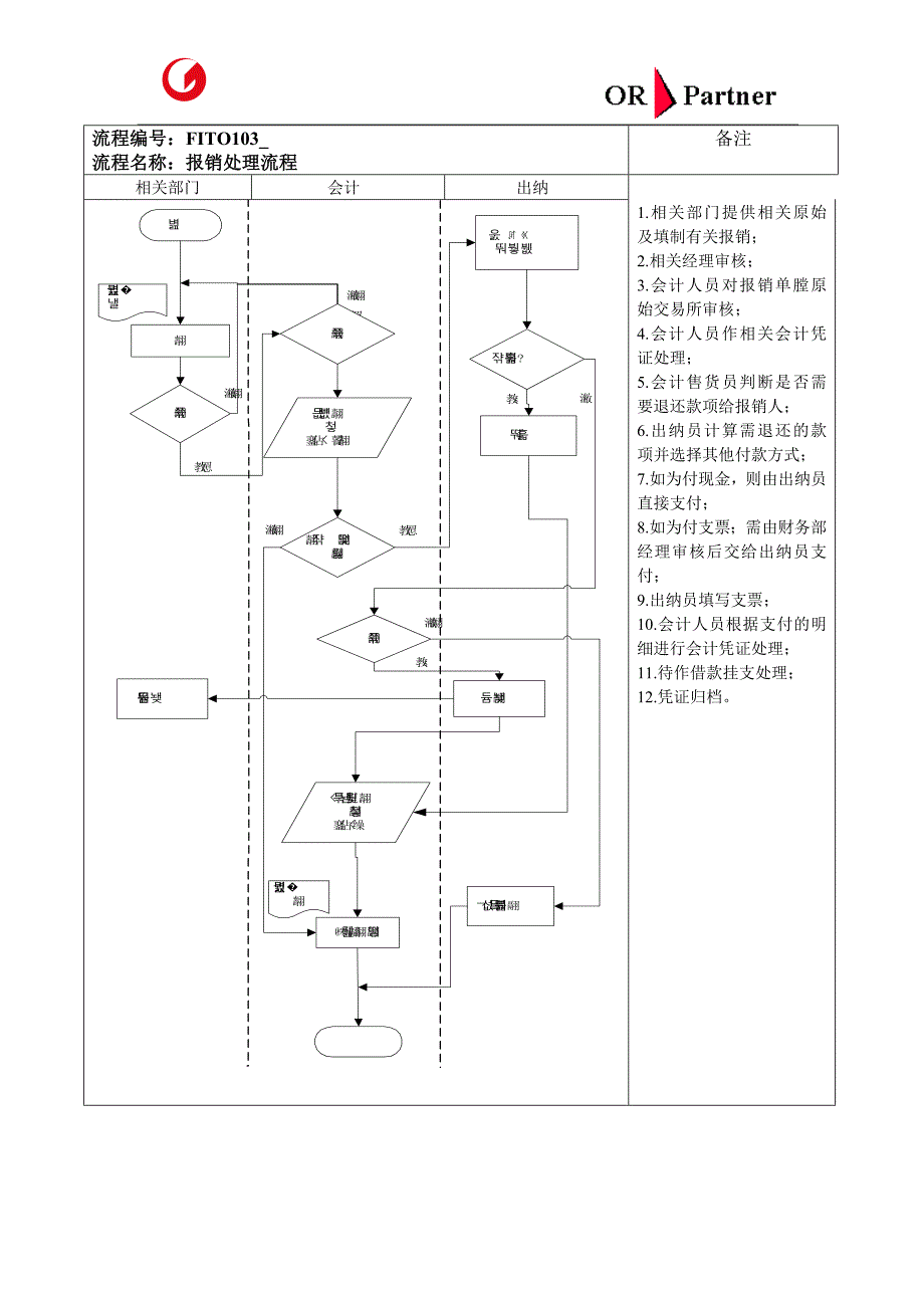 流程管理流程再造财务会计流程_第3页