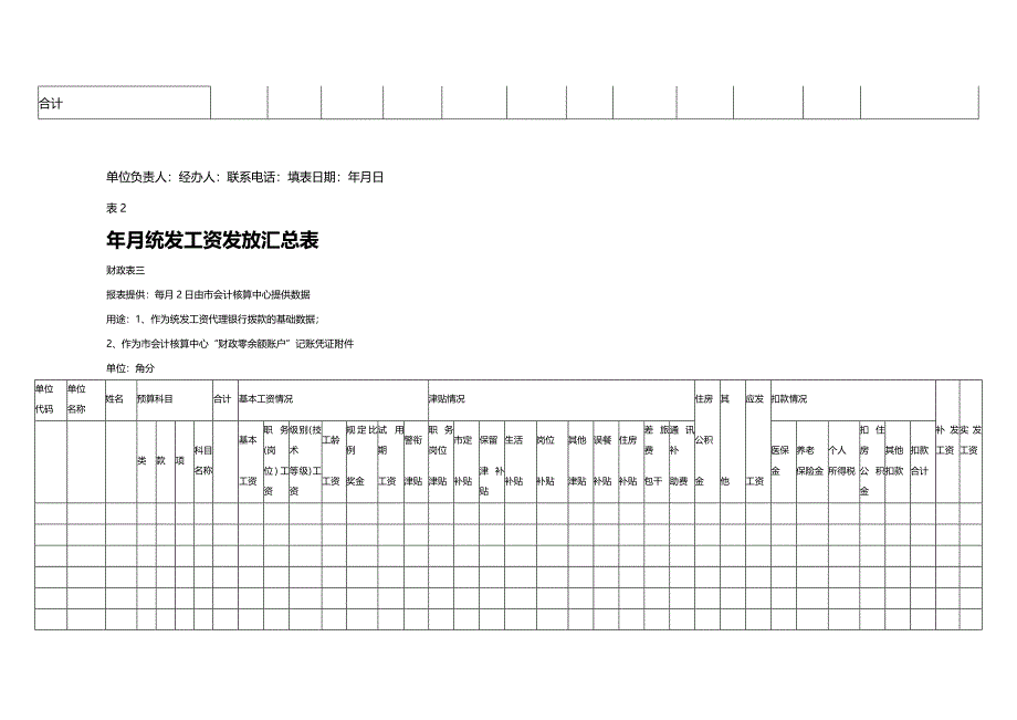 财务预算编制预算单位按季分月用款计划表_第3页