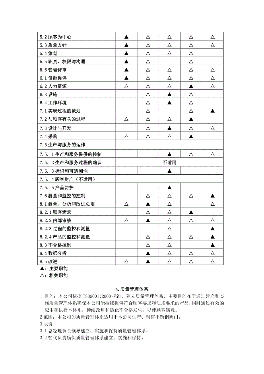 企业管理手册阀门公司质量手册doc42_第4页