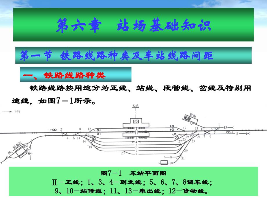 铁路线路及站场第六章站场基础知识_第1页