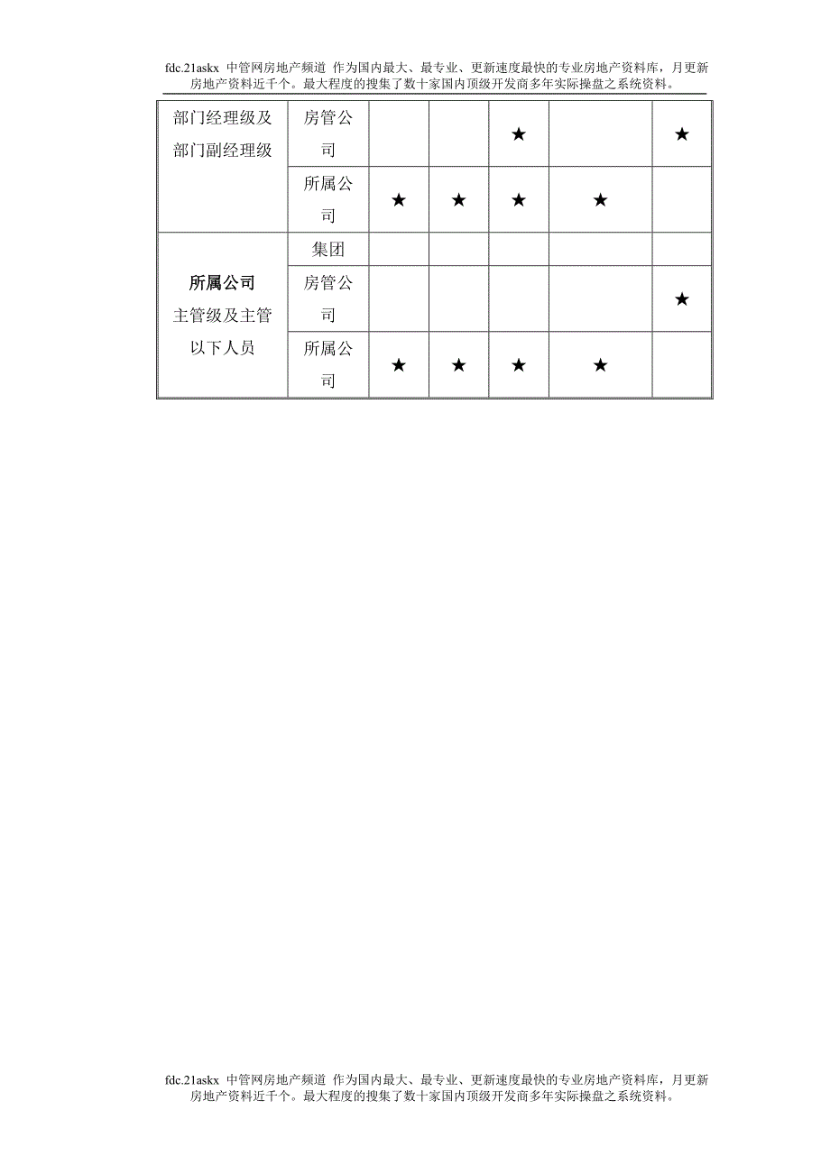 企业管理制度房地产人事管理制度汇编_第4页