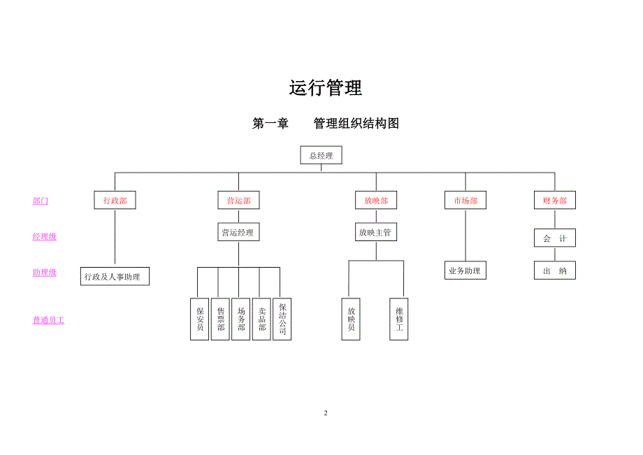 企业管理手册电影城运行管理手册_第2页