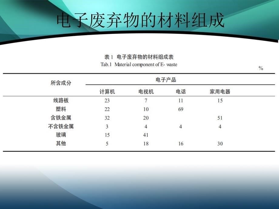 电子废弃物和回收处理方法_第5页