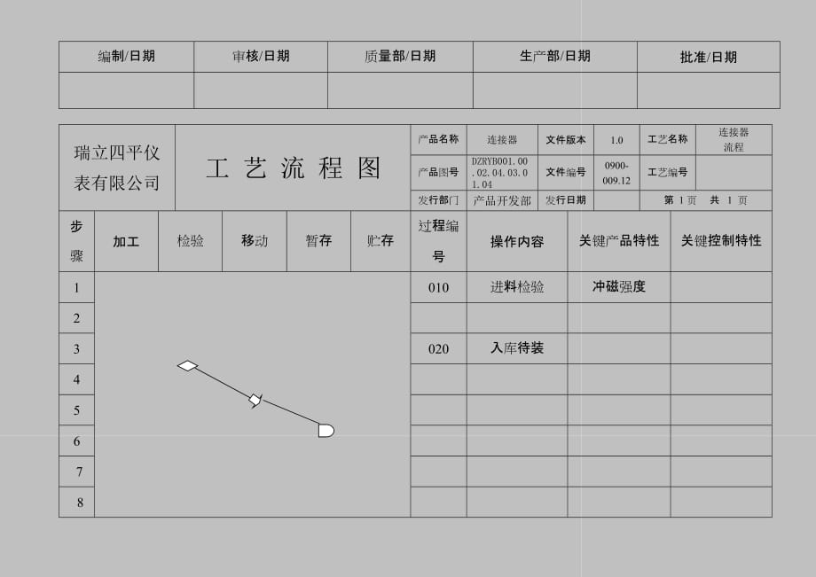 流程管理流程再造零件流程圖2_第2页