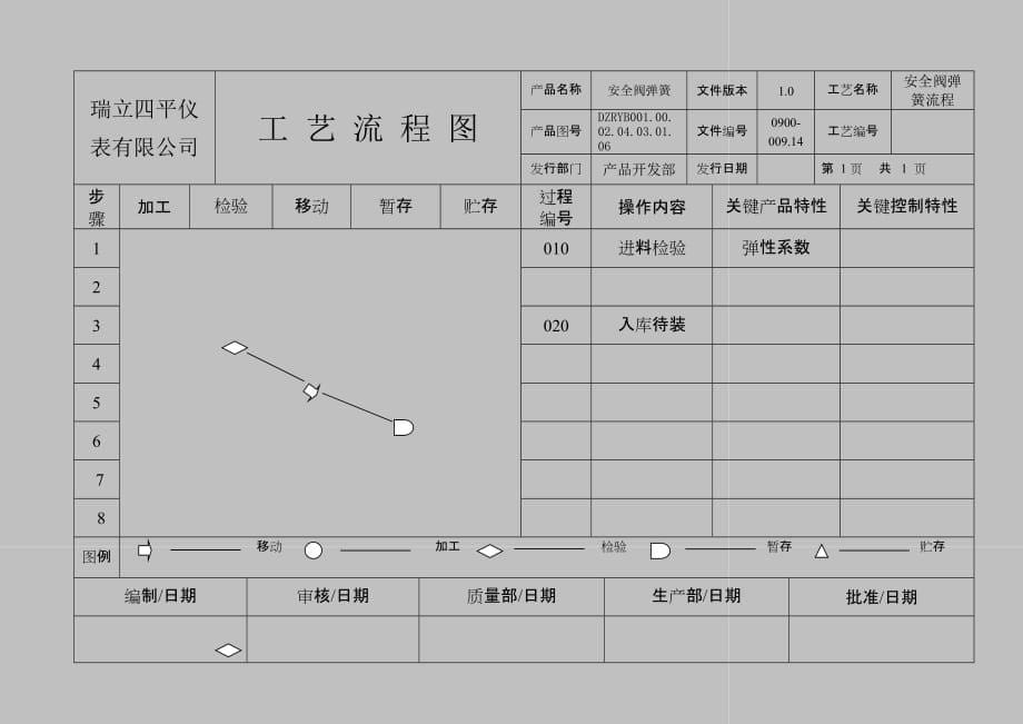 流程管理流程再造零件流程圖2_第5页