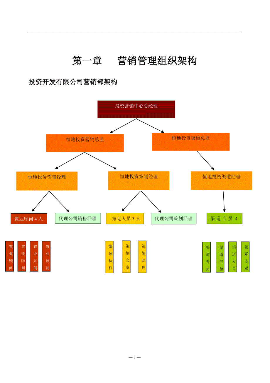 企业管理手册销售管理手册岗责架构制度惩罚措施_第3页