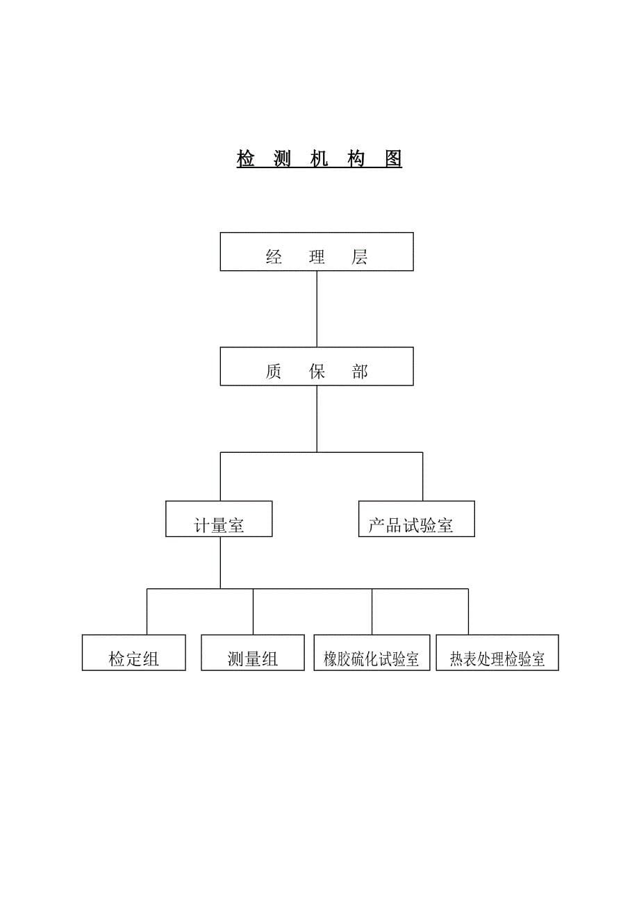 企业管理手册规章制度实验室管理手册_第5页