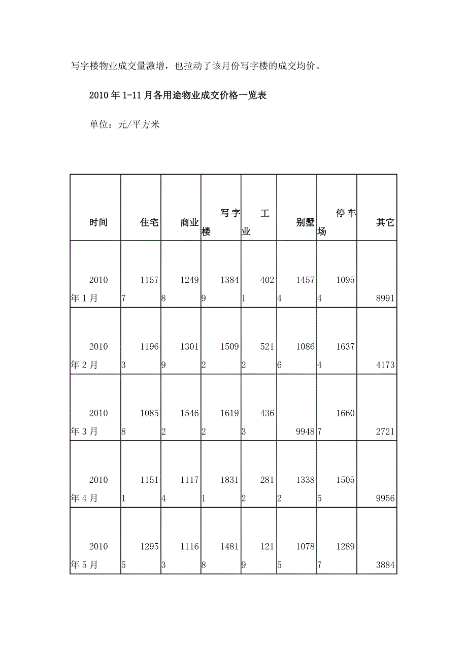 年度报告某某某年某市市房地产市场年度分析报告31页_第4页