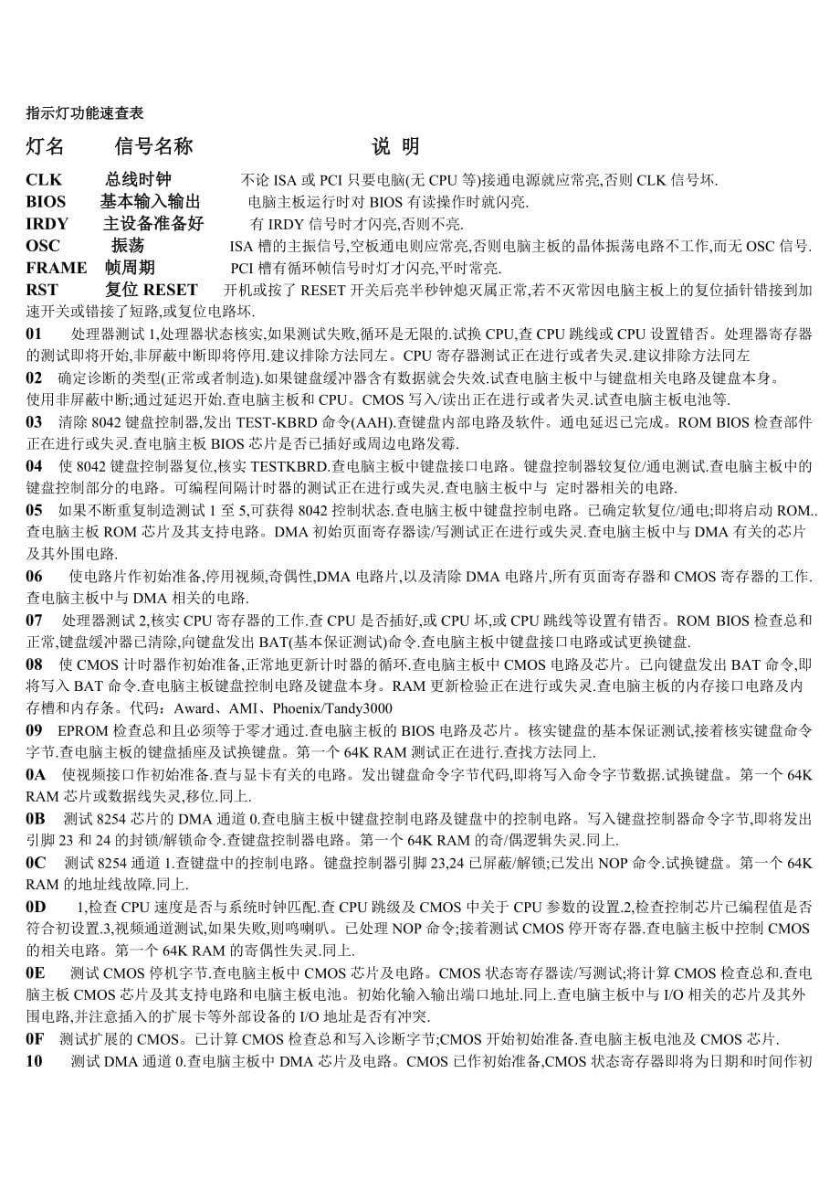 企业管理诊断主板诊断卡速查表_第1页