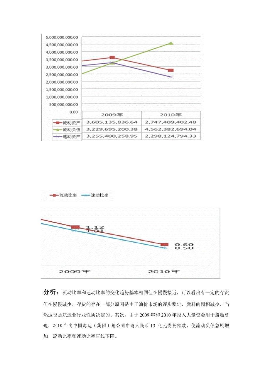 企业发展战略中海发展公司财务分析报告_第5页