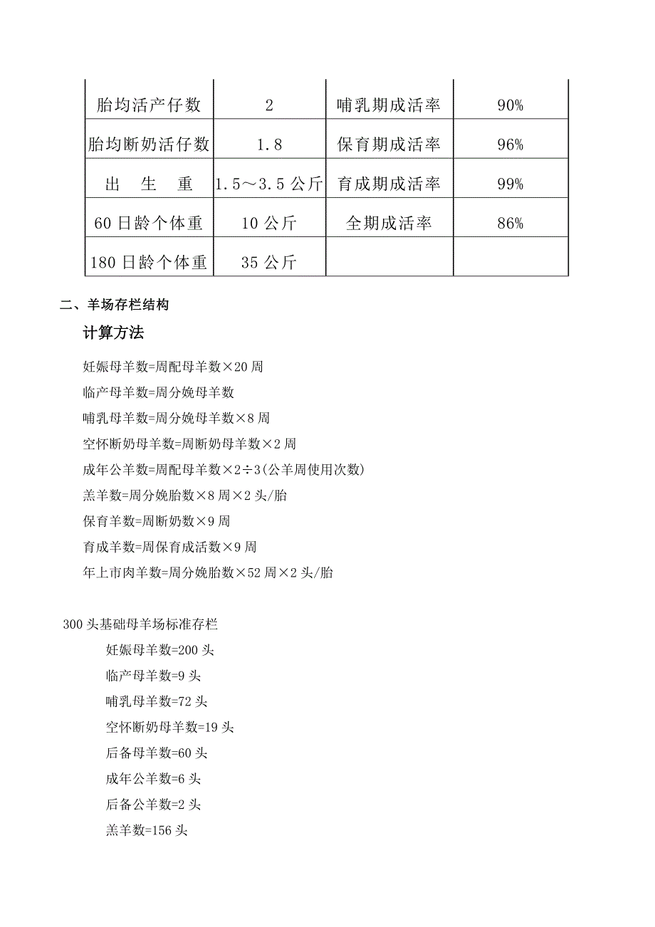 企业管理手册规模化肉山羊场生产管理手册_第3页