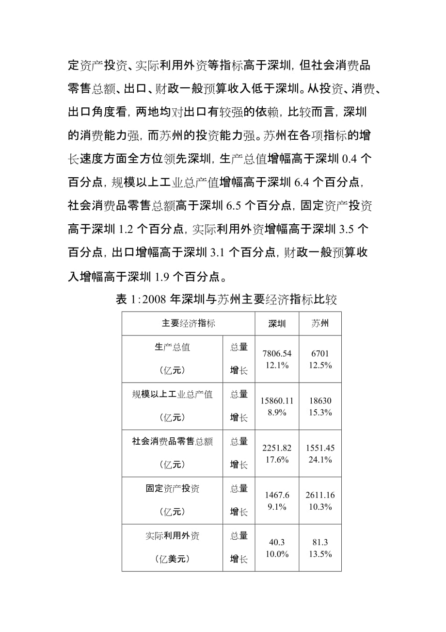 企业发展战略某市和某市经济发展的比较分析doc某市和某市经济发展的_第2页