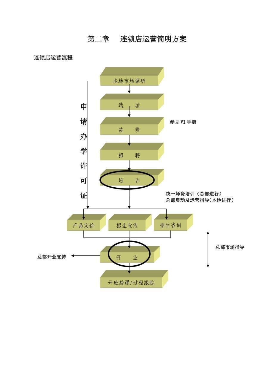 企业管理手册连锁运营管理手册V12_第5页