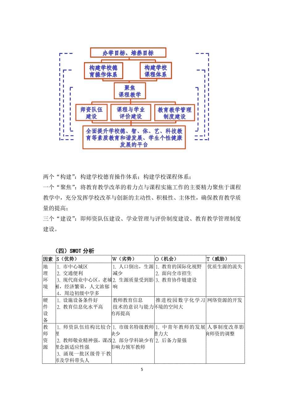 年度计划某市市大同中学课程计划某某某学年度_第5页