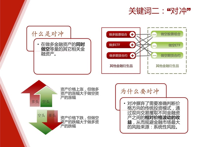 宁聚量化对冲2期产品路演20131026教学文案_第5页