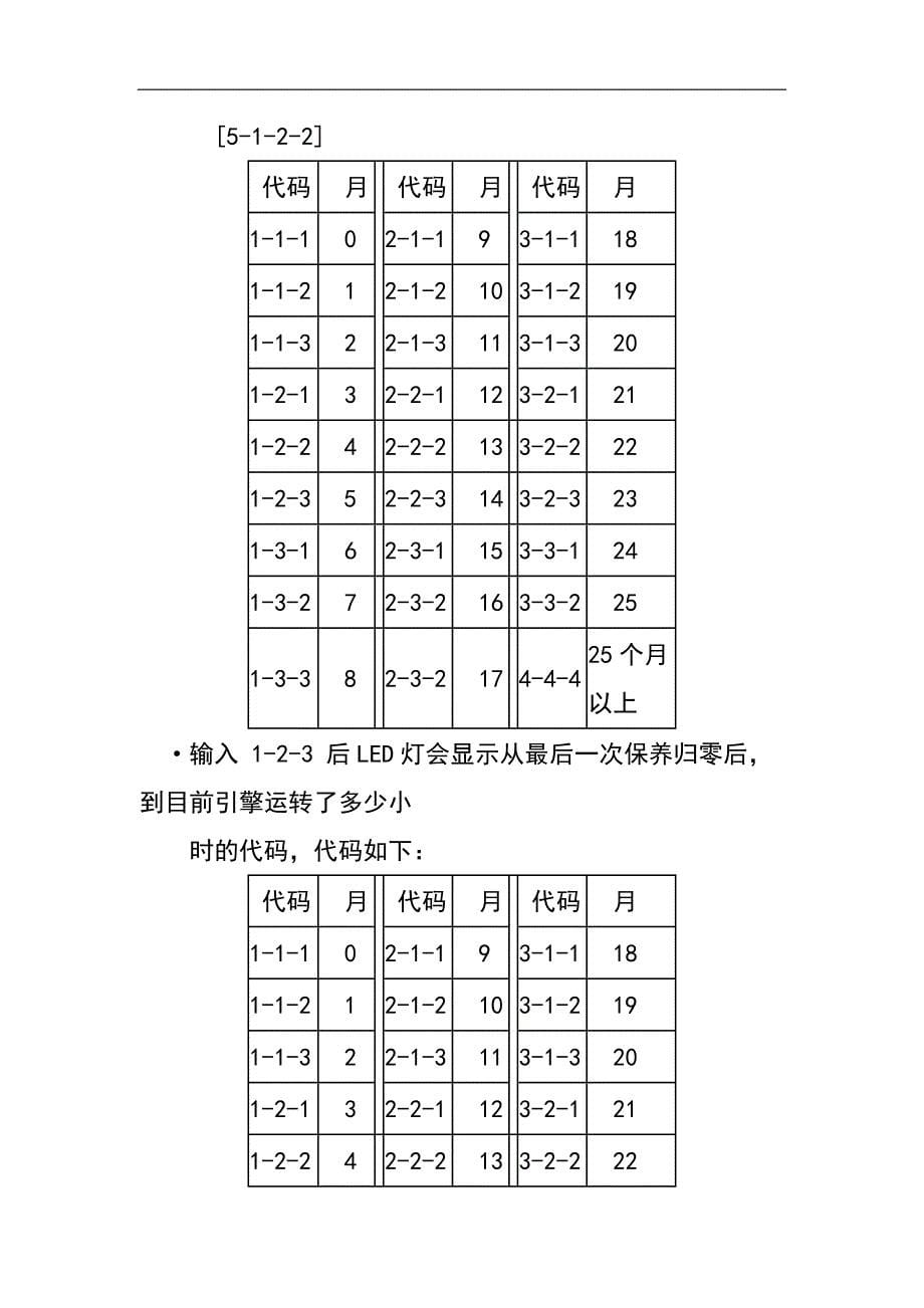 企业管理诊断仪表板诊断──A7孔_第5页