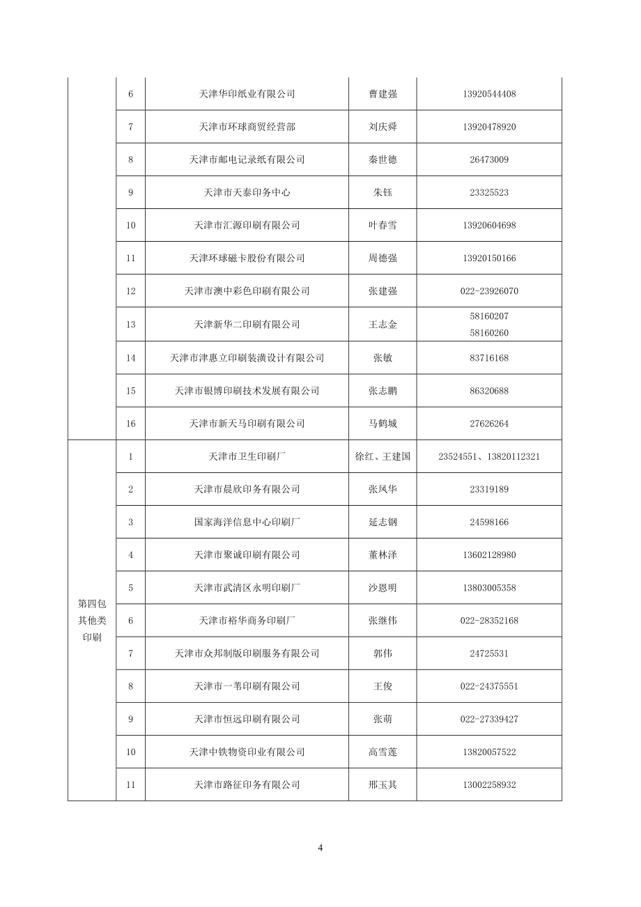 企业采购管理市级预算单位某某某年度协议供货和定点采购_第4页