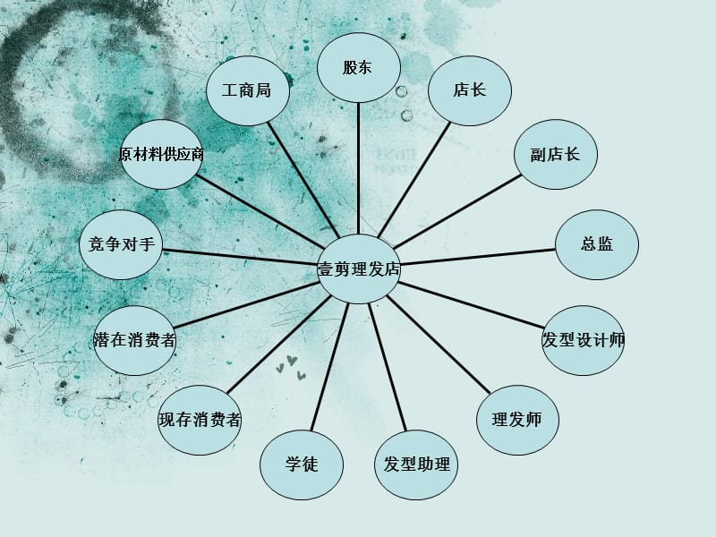 公众分析演示教学_第2页