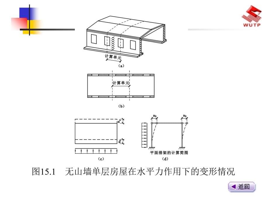 工程材料教学课件-混合结构房屋墙、柱设计上课讲义_第5页