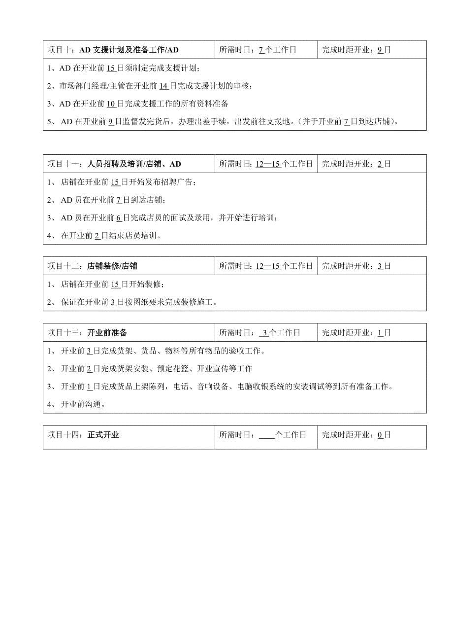 流程管理流程再造市场部各项工作流程_第5页