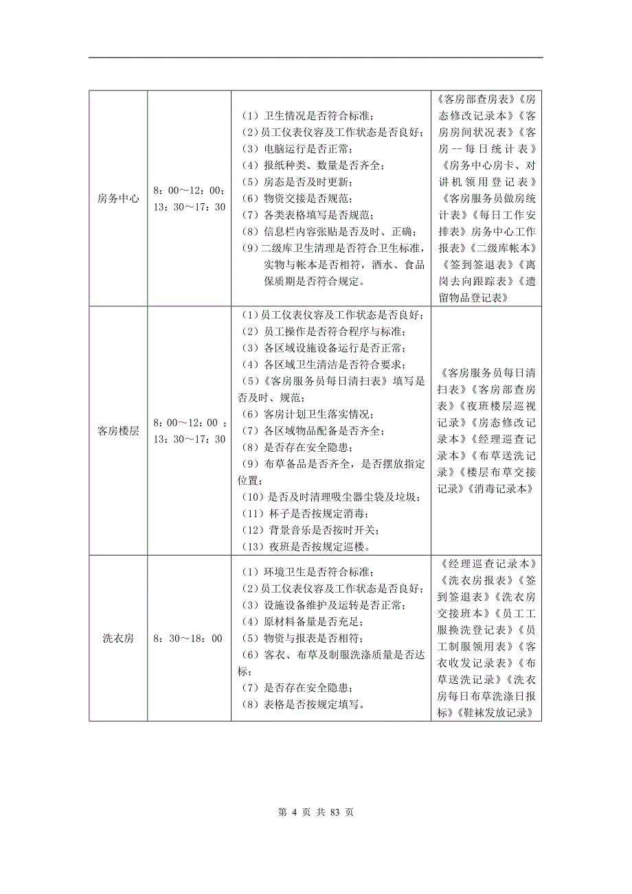 企业管理手册酒店客房部管理手册制度规范工作范文实用文档_第4页