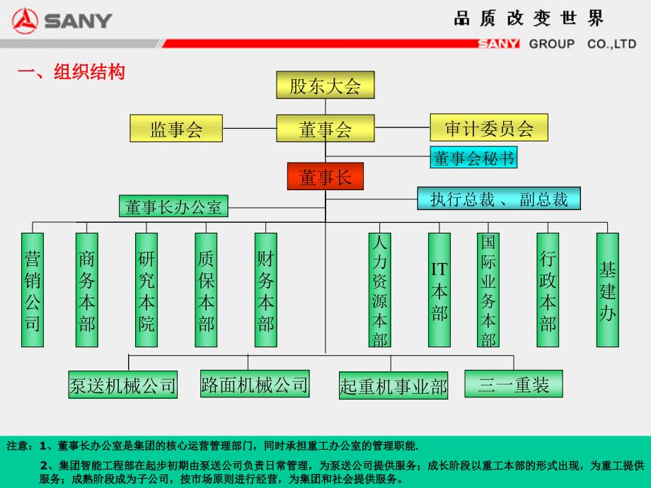 九三一重工组织结构设计方案电子教案_第2页