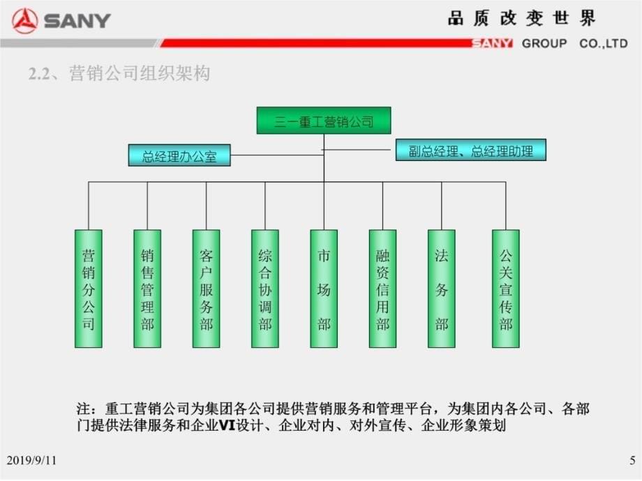 九三一重工组织结构设计方案电子教案_第5页