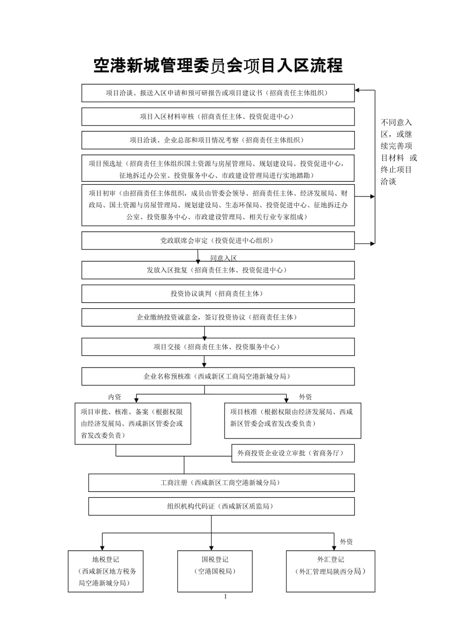 渭城区招商局工作手册_第1页