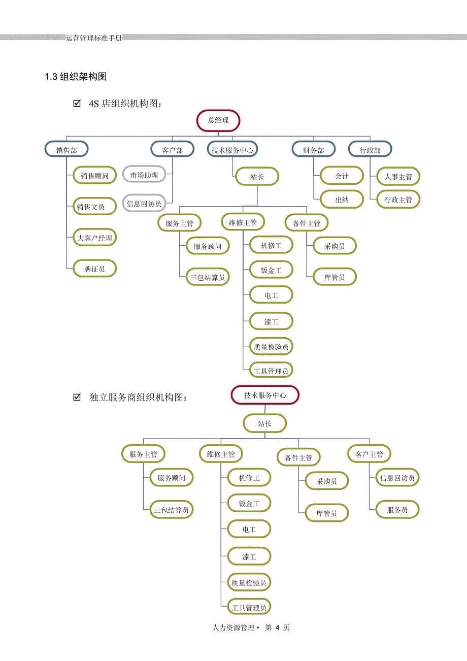 企业管理手册运营管理标准手册3人力资源_第5页