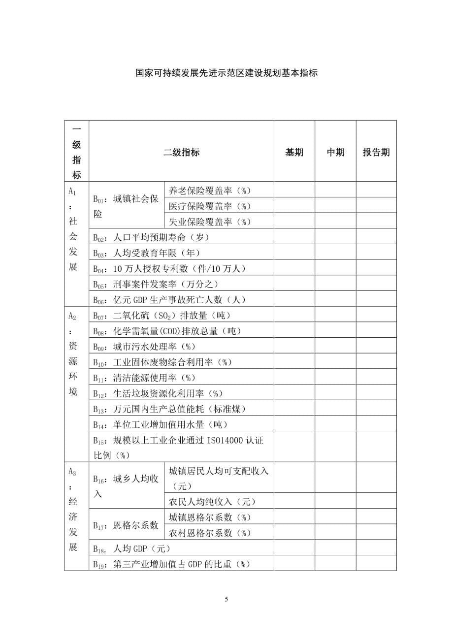 企业发展战略国家可持续发展先进示范区建设规划编制指南_第5页