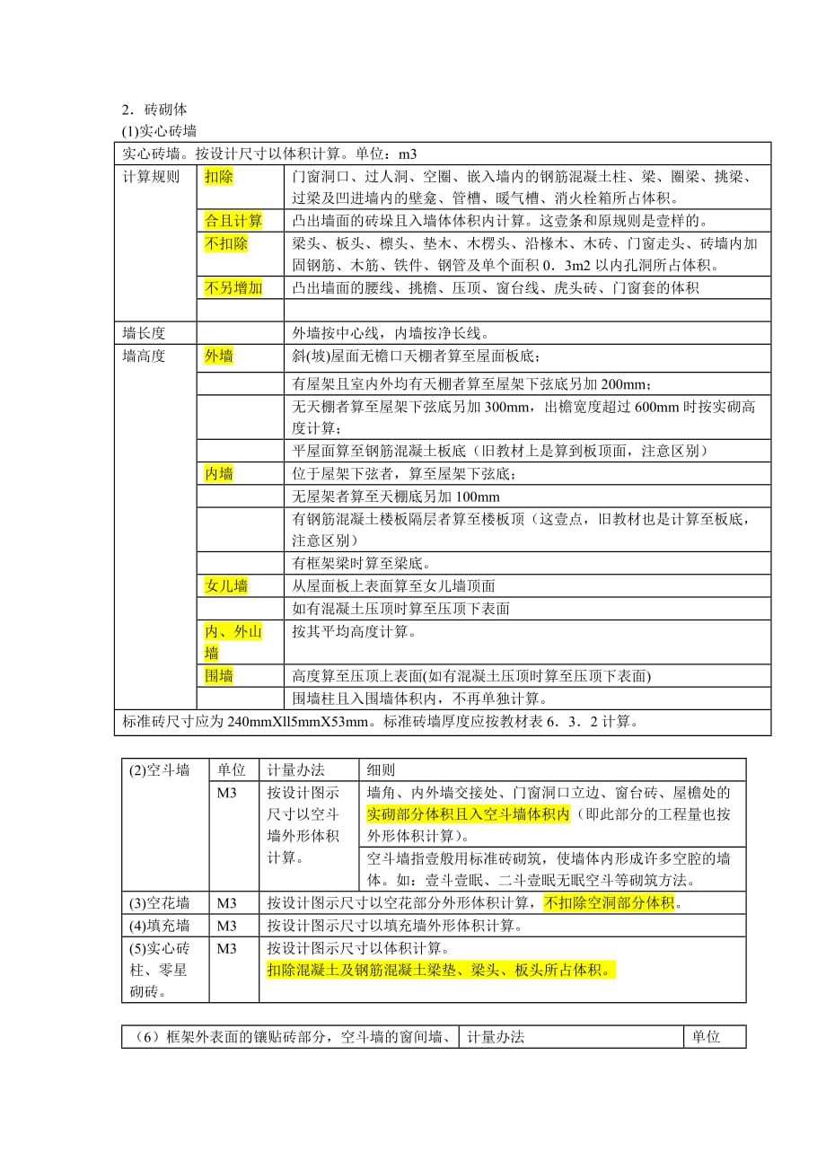 建筑工程管理第讲第六章工程计量四年新版_第2页