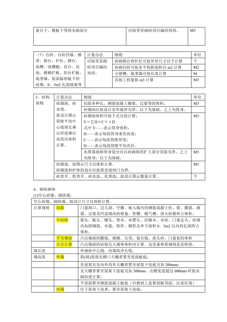 建筑工程管理第讲第六章工程计量四年新版_第3页