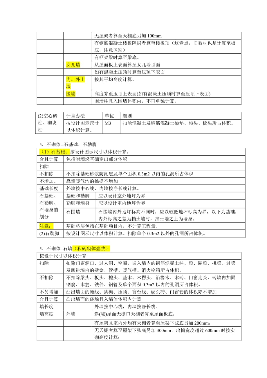 建筑工程管理第讲第六章工程计量四年新版_第4页