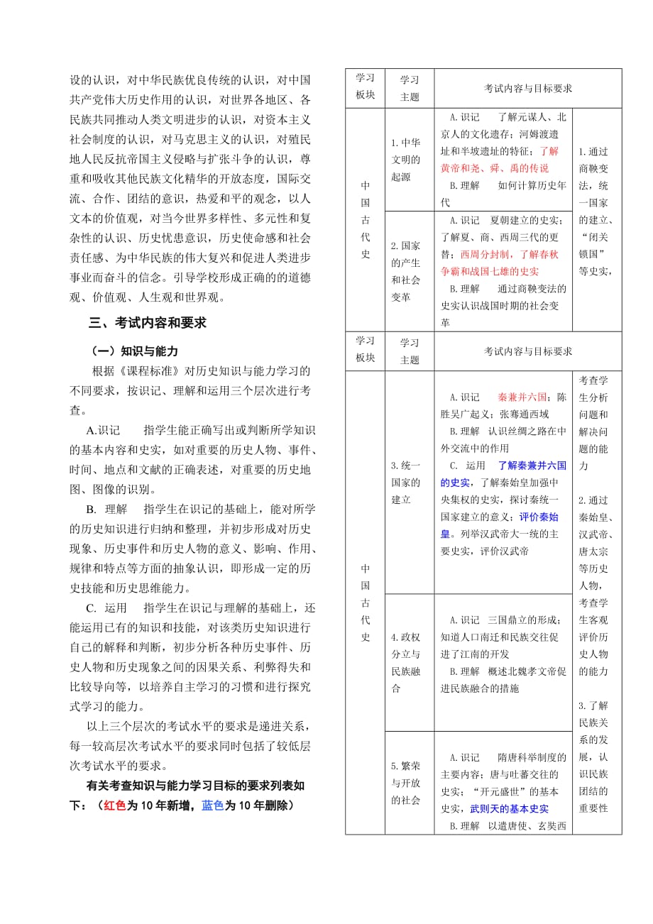 企业管理某某年度中考历史考试纲要_第3页