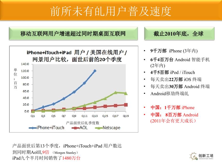 李开复的移动互联网讲解学习_第4页