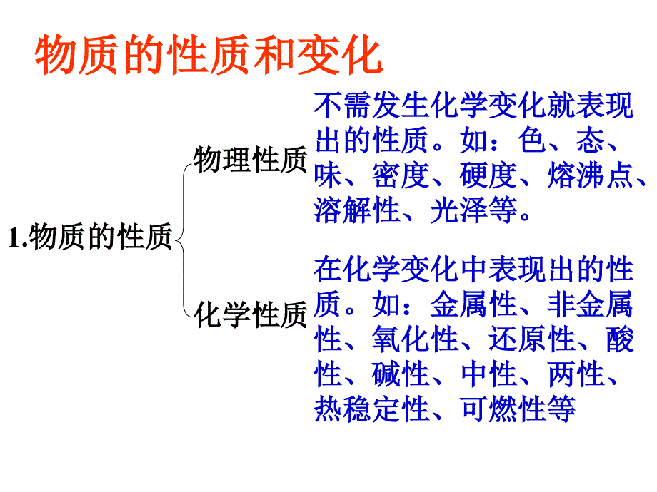 能量变化教学讲义_第2页