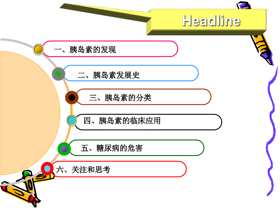 胰岛素的发展史课件_第2页