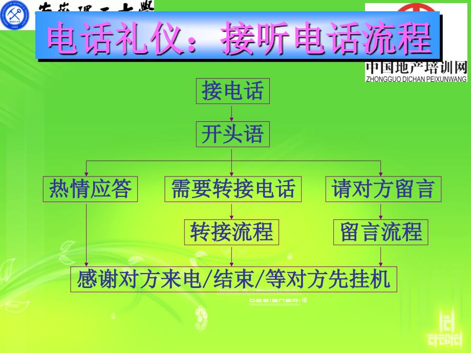 电话礼仪课件讲课资料_第2页