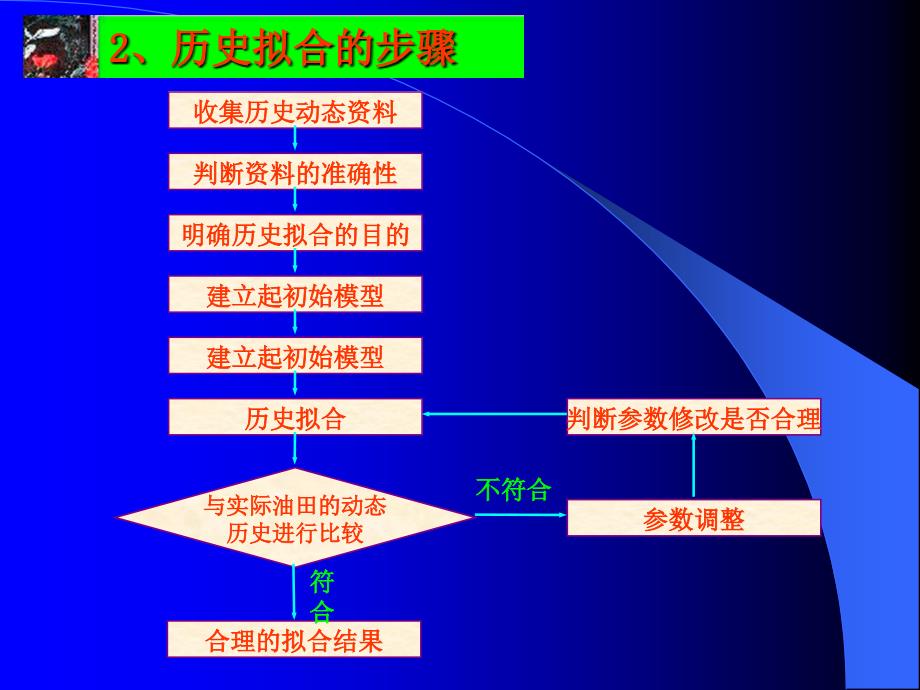 历史拟合与动态预测教学提纲_第3页