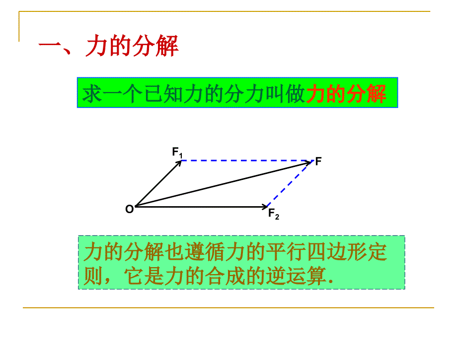 力的分解教学课件上课讲义_第3页